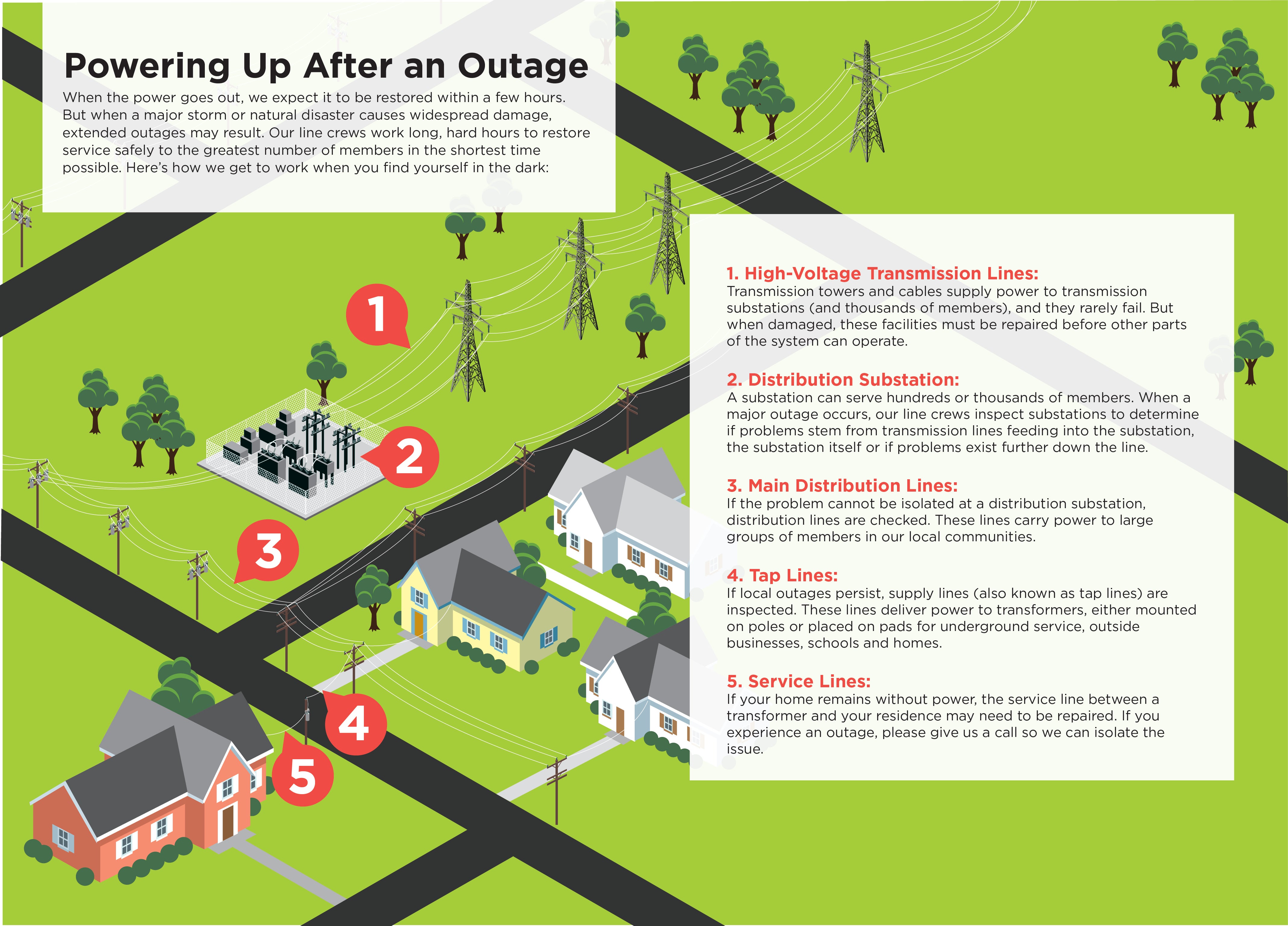 OUTAGE_PoweringUp_TwoPageSpread_FullPage_CMYK.jpg